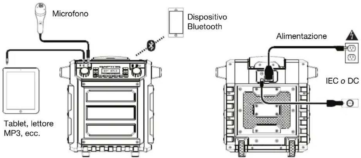 ION Raptor - Schema dei collegamenti - 1