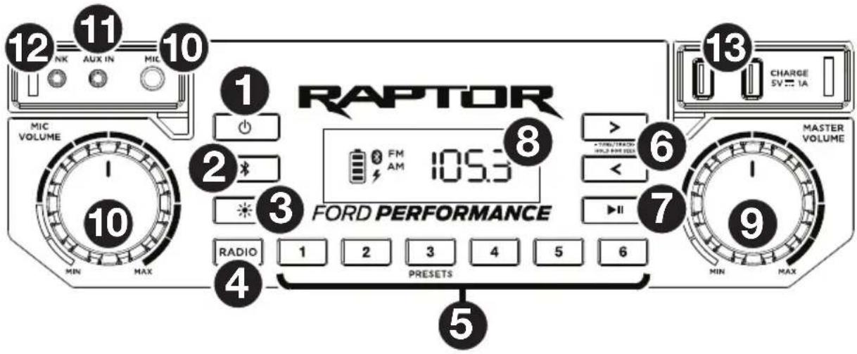 ION Raptor - Vorderseite - 1