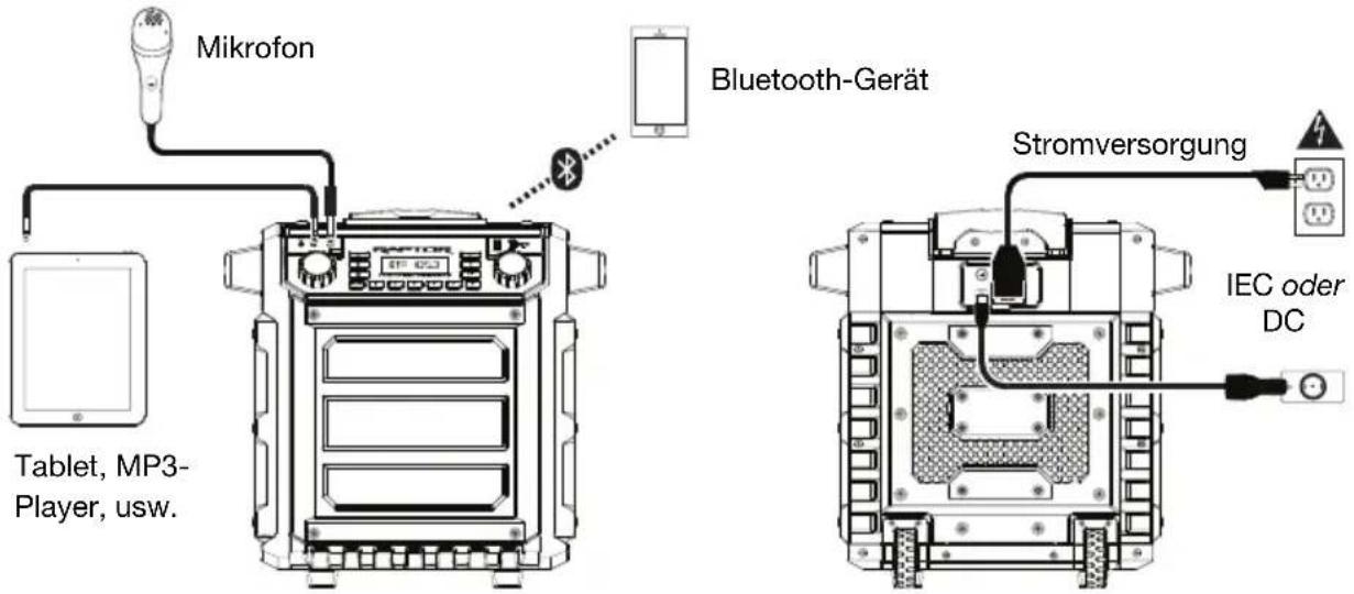 ION Raptor - Anschlussdiagramm - 1