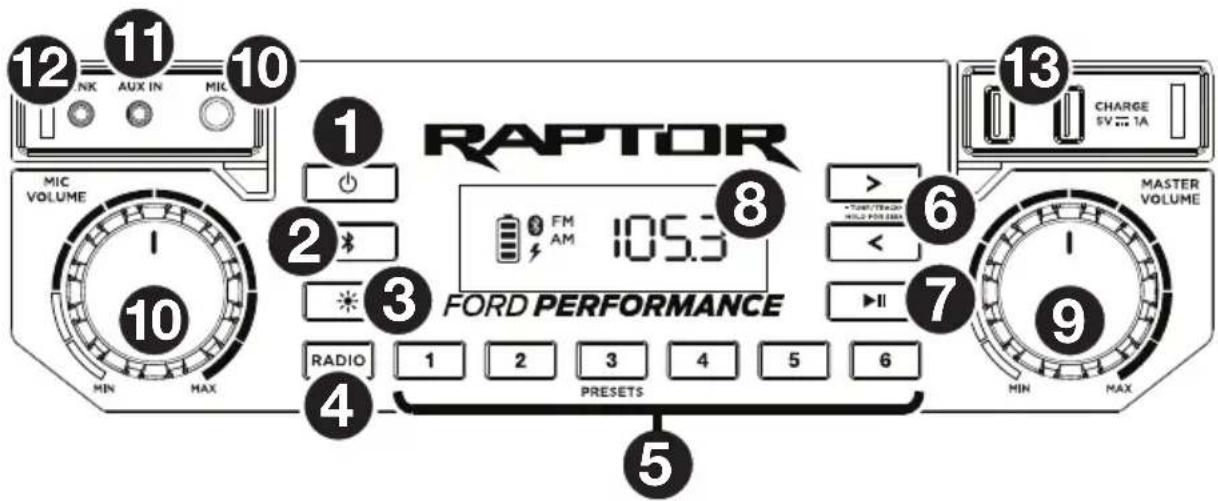 ION Raptor - Panneau avant - 1