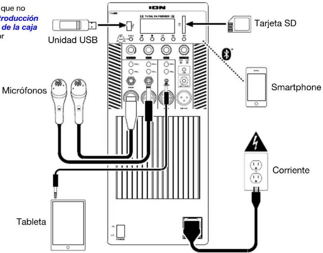 ION Total PA Premier - Diagrama de conexión - 1