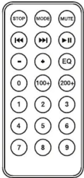 ION Total PA Premier - Control remoto del panel de medios - 1