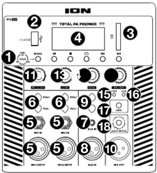 ION Total PA Premier - Rear Panel - 1
