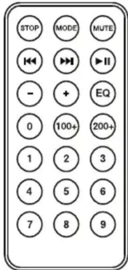ION Total PA Premier - Télécommande du panneau des médias - 1