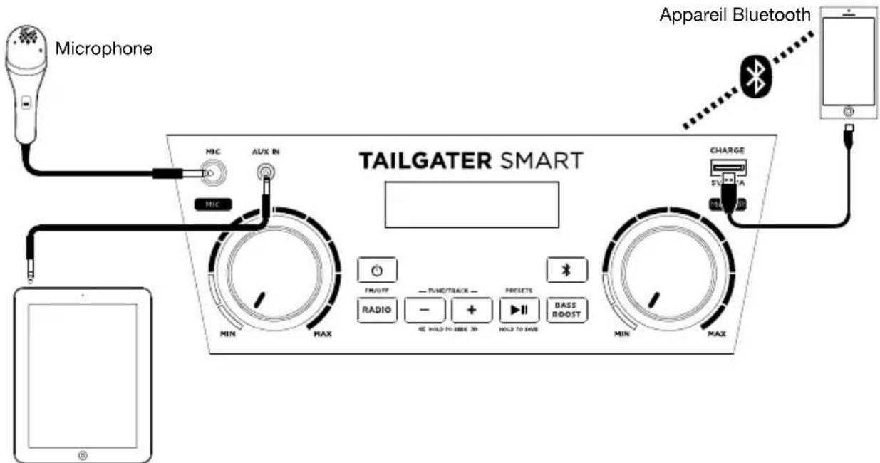 ION Tailgater Smart - Panneau avant - 1