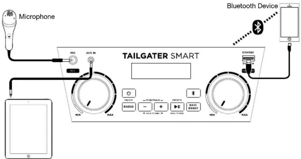 ION Tailgater Smart - Front Panel - 1