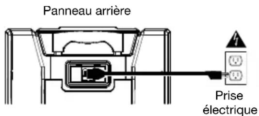 ION Adventurer - Schéma de connexion - 2