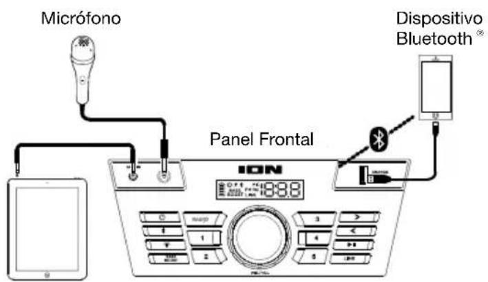 ION Adventurer - Diagrama de conexión - 1