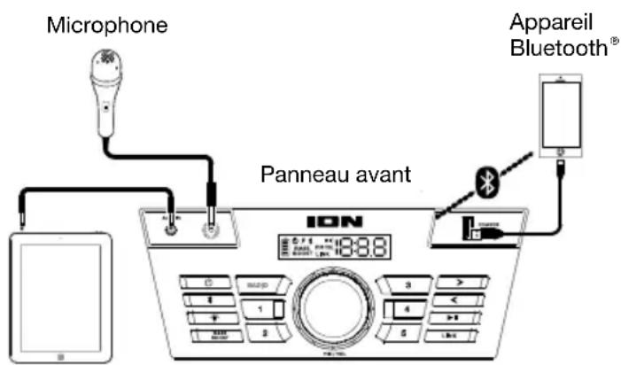 ION Adventurer - Schéma de connexion - 1