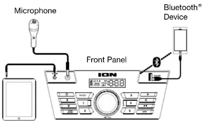 ION Adventurer - Connection Diagram - 1
