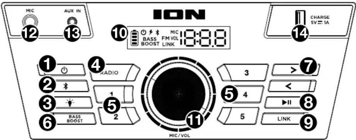 ION Adventurer - Front Panel - 1