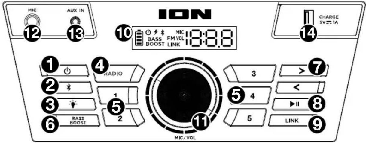 ION Adventurer - Panel frontal - 1