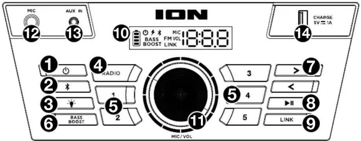 ION Adventurer - Panneau avant - 1
