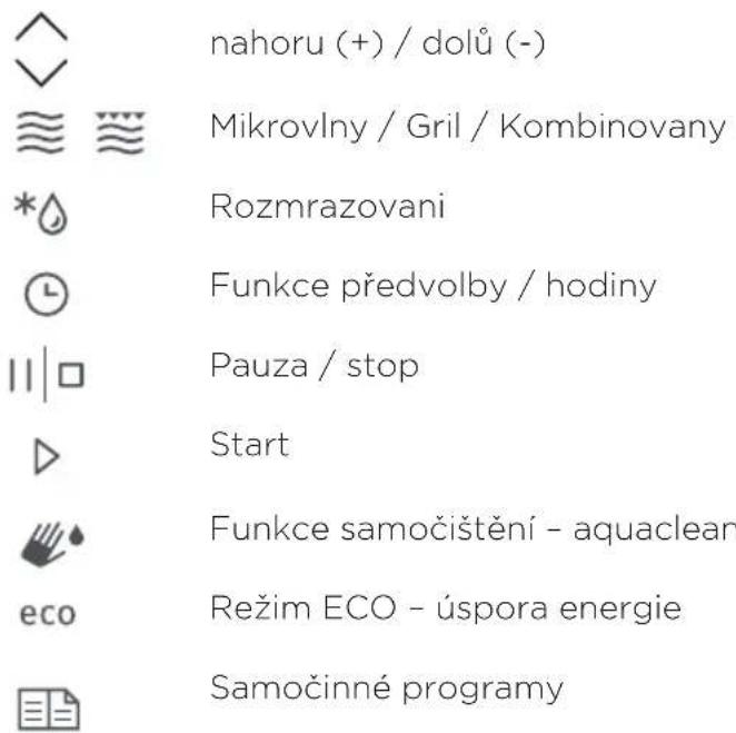 GORENJE MO20S4W - TLAČÍTKA - 1
