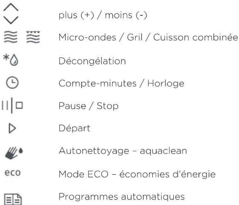 GORENJE MO20S4W - KEYS - 1