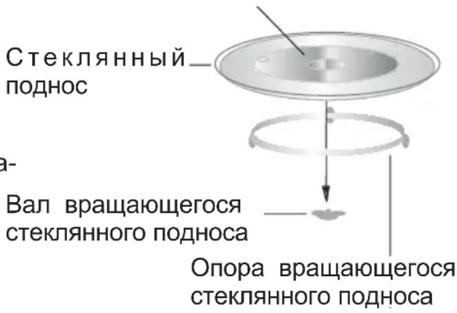 GRUNDIG GMI12311B - YctaHObKa BpaauoJceroCCTeKJIHHoro NODHoca - 1