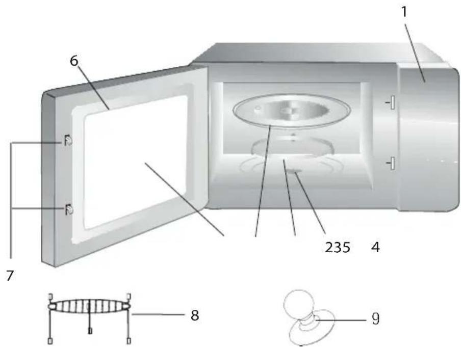GRUNDIG GMI12311B - Oversigt - 1