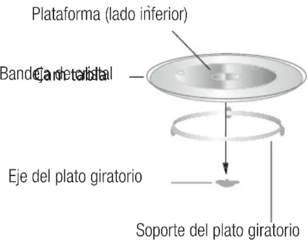 GRUNDIG GMI12311B - Instalación del Plato giratorio - 1