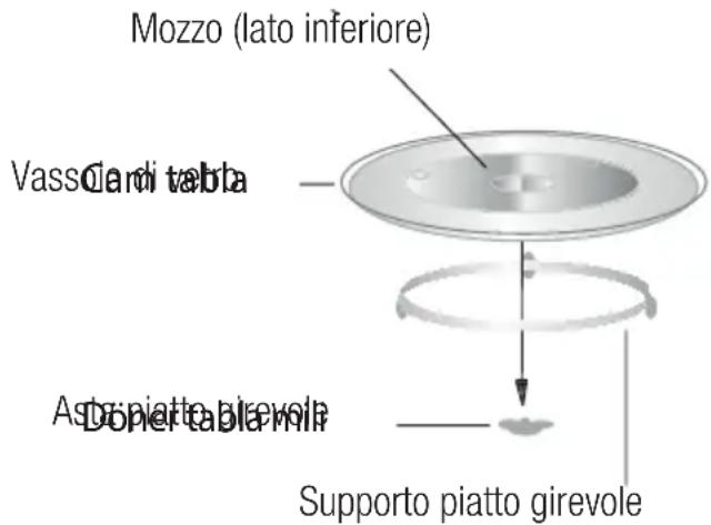 GRUNDIG GMI12311B - Installazione del piatto girevole - 1