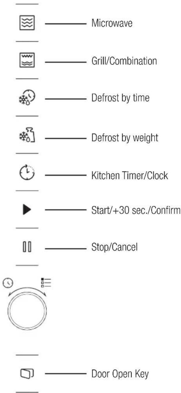 GRUNDIG GMI12311B - Control panel - 1