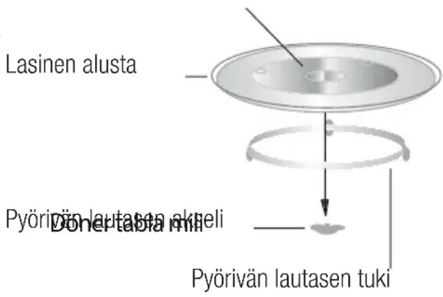 GRUNDIG GMI12311B - Käntyvän lautasen asentaminen - 1