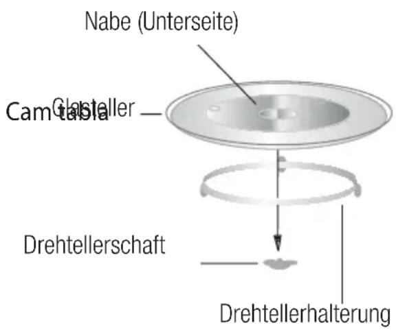 GRUNDIG GMI12311B - Drehteller installmenten - 1