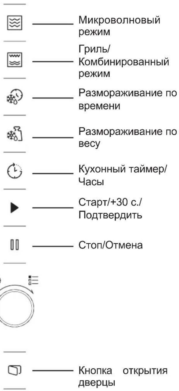 GRUNDIG GMI12311B - Панель управленья - 1