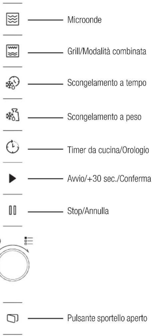 GRUNDIG GMI12311B - Pannello di controllo - 1