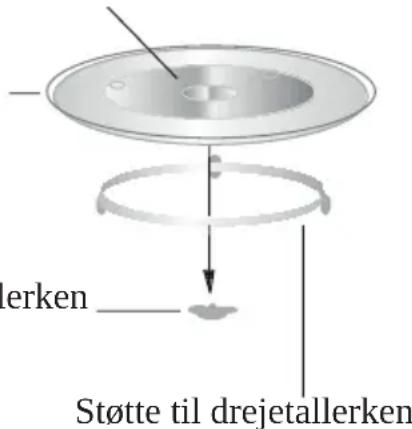 GRUNDIG GMI12311B - Montering af drejetallerken - 1