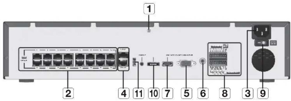 Wisenet SRN873S - NOMS des composants et fonctions (panneau arrière) - 3