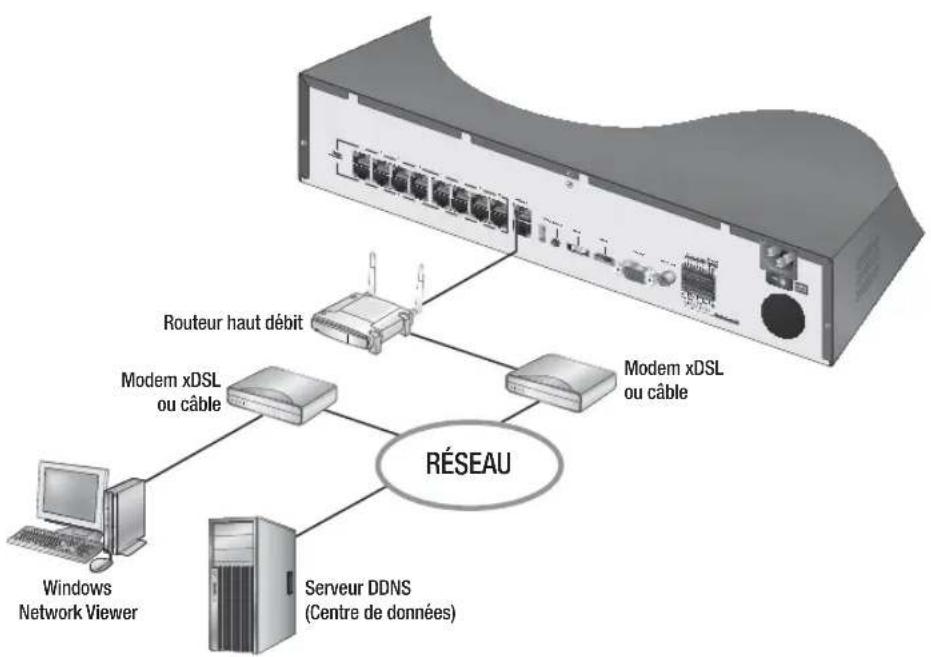 Wisenet SRN873S - Connexion de l'entree/sortie d'alarme - 6