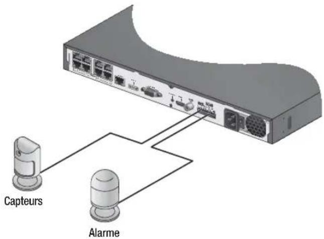 Wisenet SRN873S - Connexion de l'entree/sortie d'alarme - 3