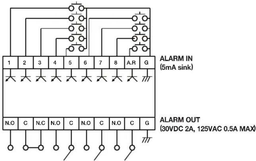 Wisenet SRN873S - Connexion de l'entree/sortie d'alarme - 4