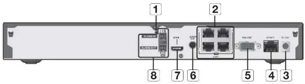 Wisenet SRN873S - NOMS des composants et fonctions (panneau arrière) - 1