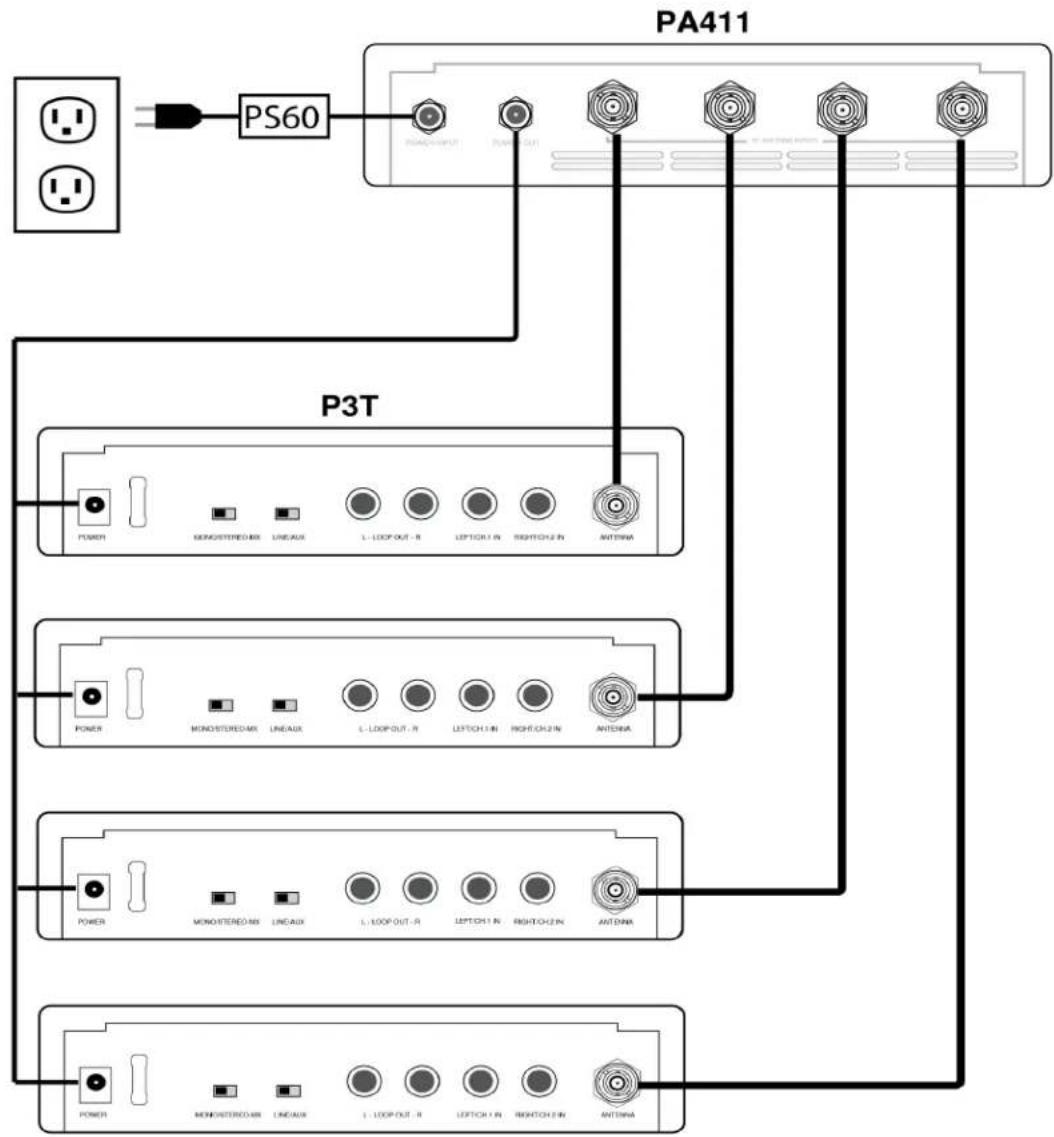 SHURE PA411 - Connexions pour l'alimentation et les signaux HF - 2