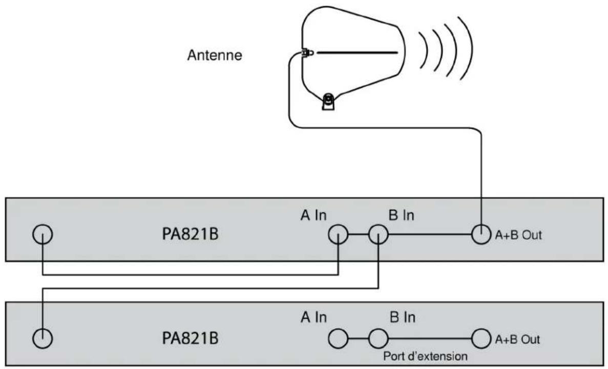 SHURE PA421B - Utilisation de plusieurs répartiteurs d'antenne avec une seule antenne - 1