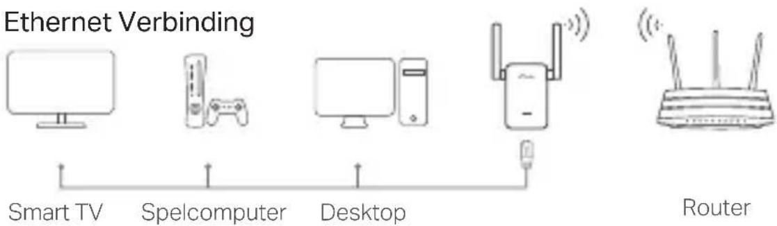 TP-LINK RE230 - Entertainment Adapter - 1