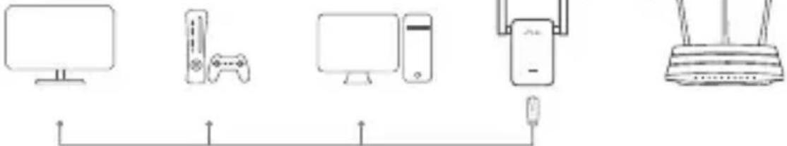 TP-LINK RE230 - Ethernetverbindung - 1