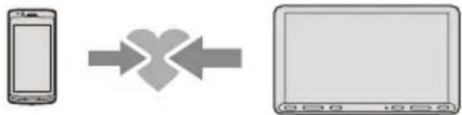 SONY XAVAX8150 - Emparejamiento con un dispositivo BLUETOOTH - 1