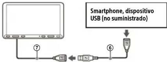 SONY XAVAX8150 - Diagrama de conexiones de los cables USB - 1