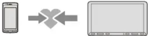 SONY XAVAX8150 - Pairing with a BLUETOOTH Device - 1