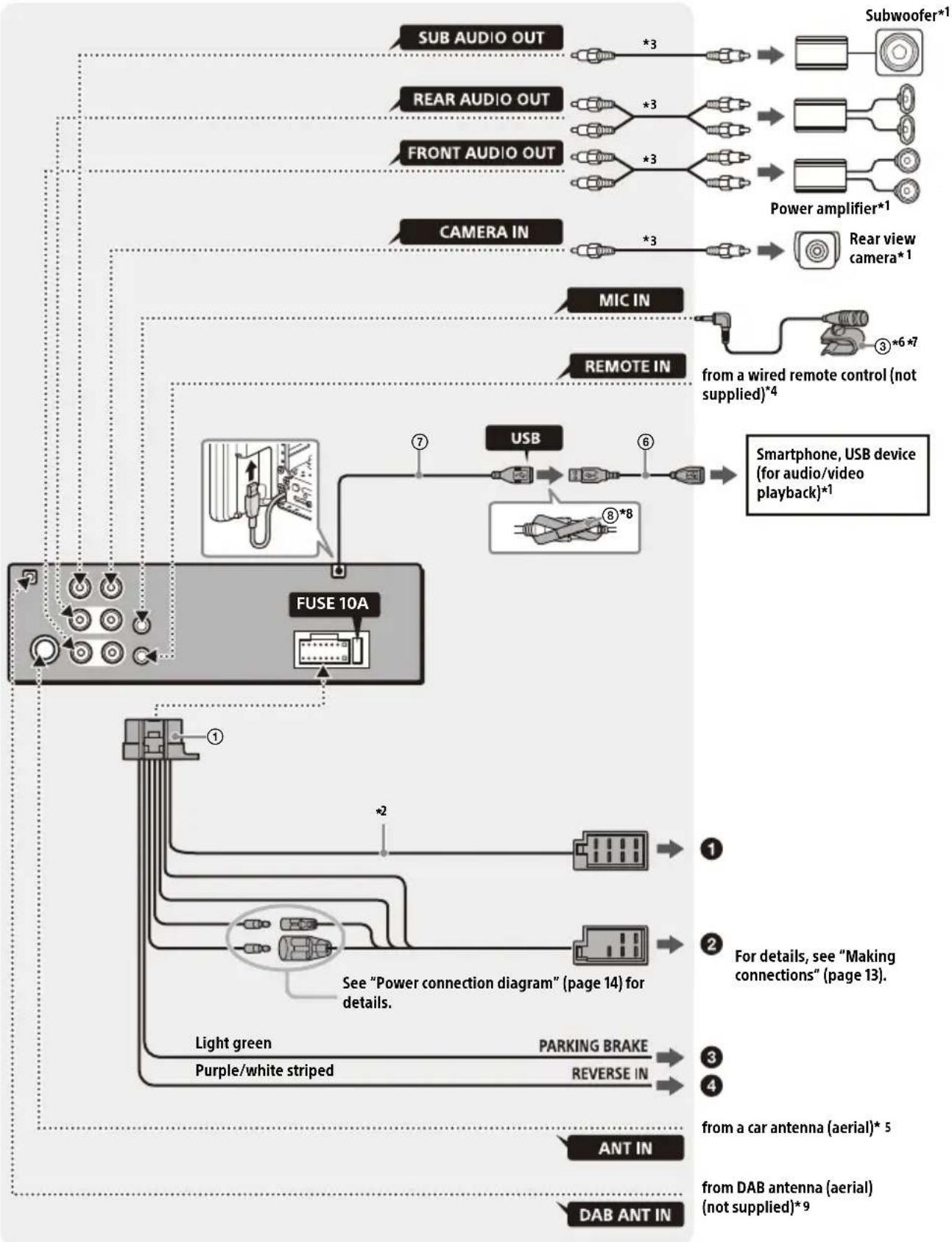SONY XAVAX8150 - Connection - 1