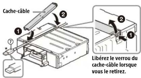 SONY XAVAX8150 - Schéma de raccordement des câbles USB - 2
