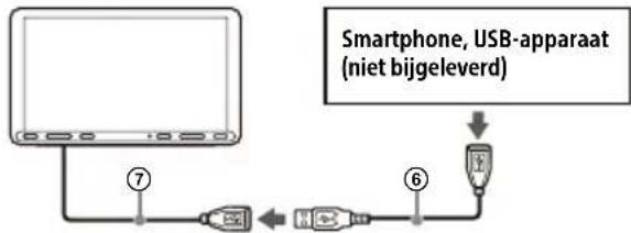 SONY XAVAX8150 - Aansluitschema USB-kabel - 1