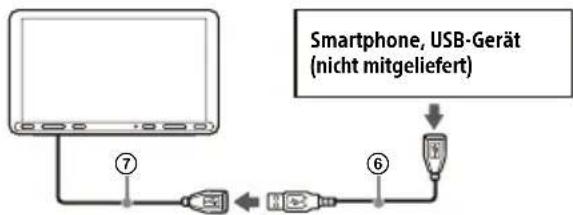 SONY XAVAX8150 - USB-Kabelanschlussplan - 1