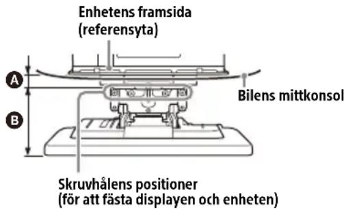 SONY XAVAX8150 - Bekräfta enhetens monteringsplats - 1