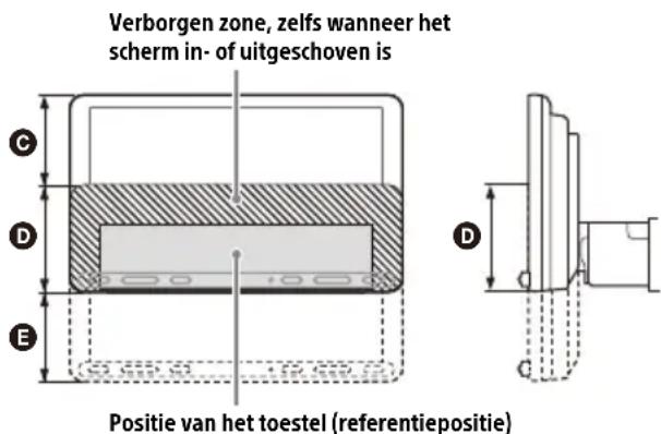SONY XAVAX8150 - Het toestel correct installeren - 2