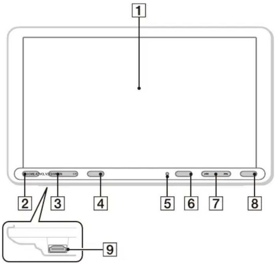 SONY XAVAX8150 - Huvudenhet - 1