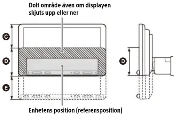 SONY XAVAX8150 - Bekräfta enhetens monteringsplats - 2