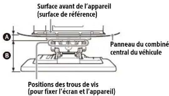 SONY XAVAX8150 - Vérification de l'emplacement de montage de l'appareil - 1